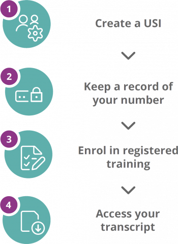 how to find my tafe usi number